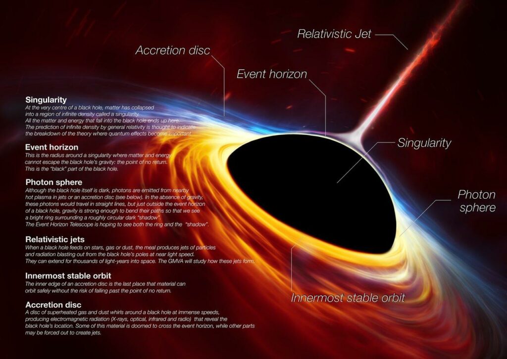 first black hole infographic
