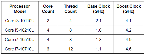 intel comet lake cpus