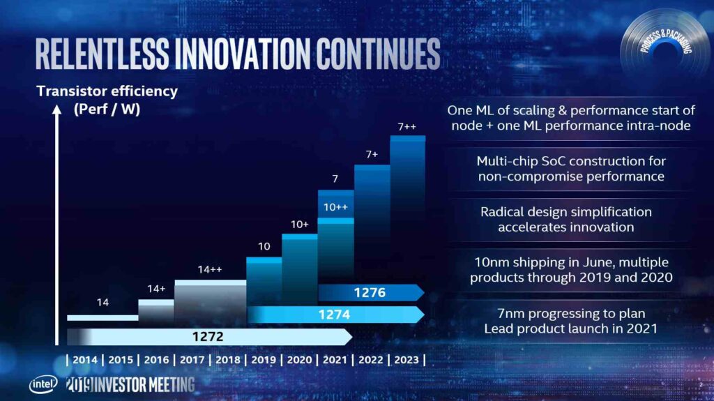 intel road to 7nm