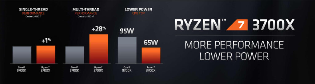 ryzen 7 3700x vs intel core i7 9700x performance