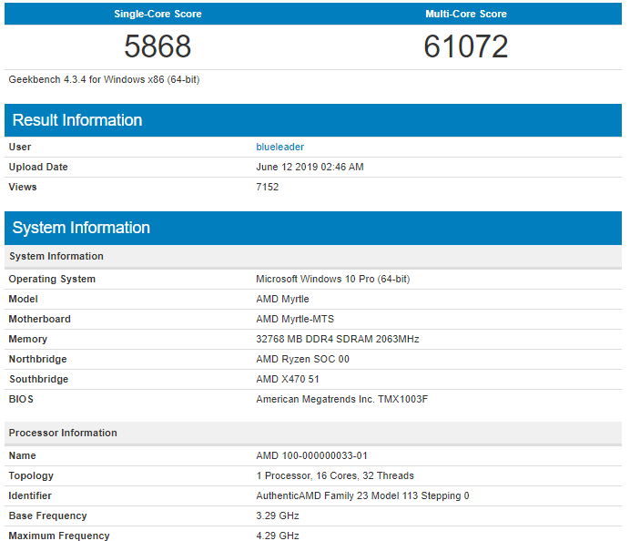 ryzen 9 3950X geekbench score