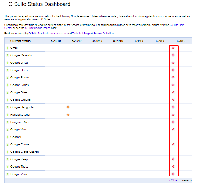 g suite outage report