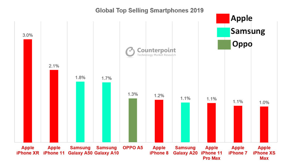 top-10-smartphone-list 2019